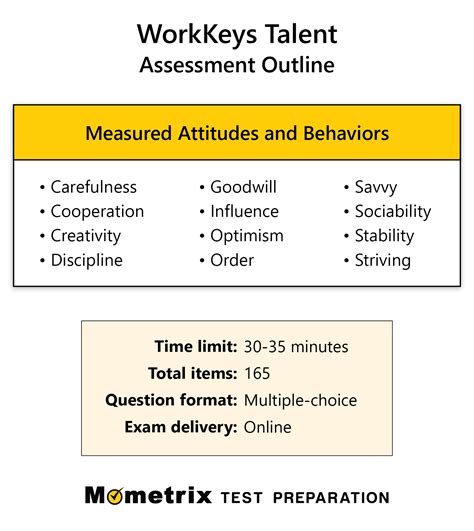 is workkeys test hard